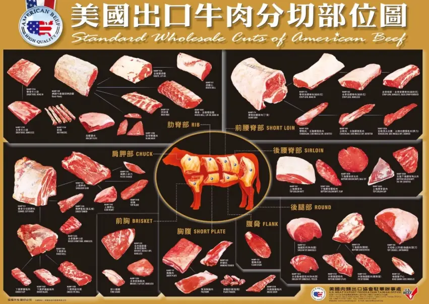 日本和牛等級 日本和牛等級