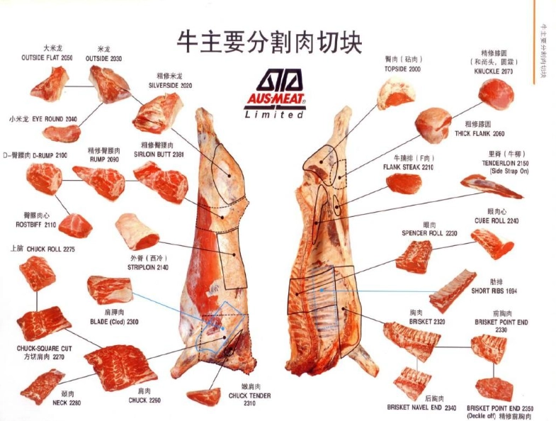 澳洲牛肉等級 澳洲牛肉等級
