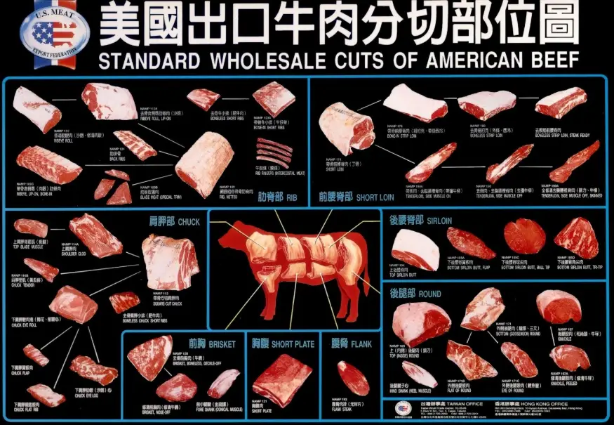 日本和牛等級 日本和牛等級