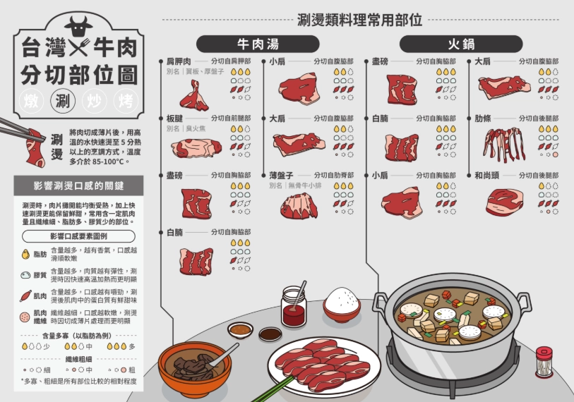 日本和牛等級 日本和牛等級