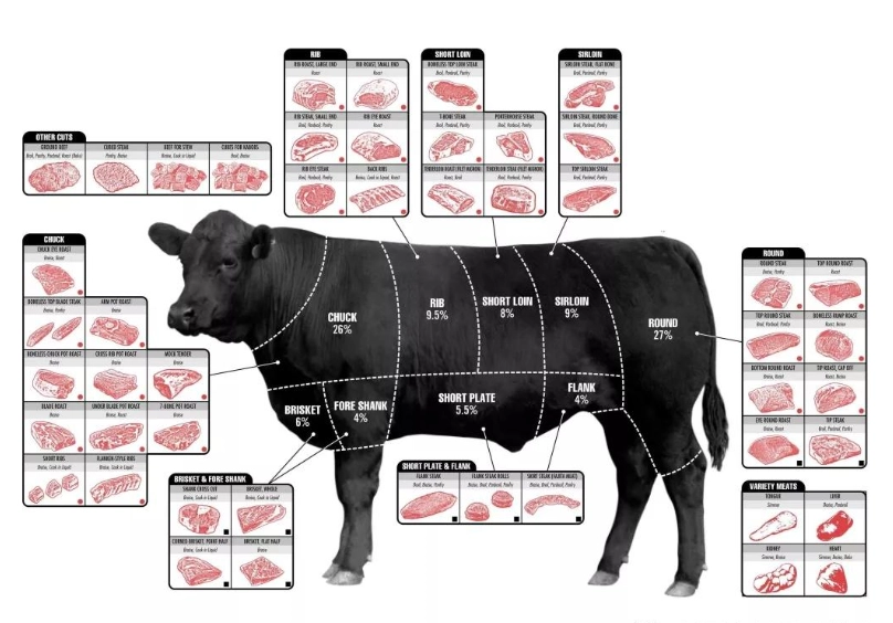 牛肉等級 牛肉等級
